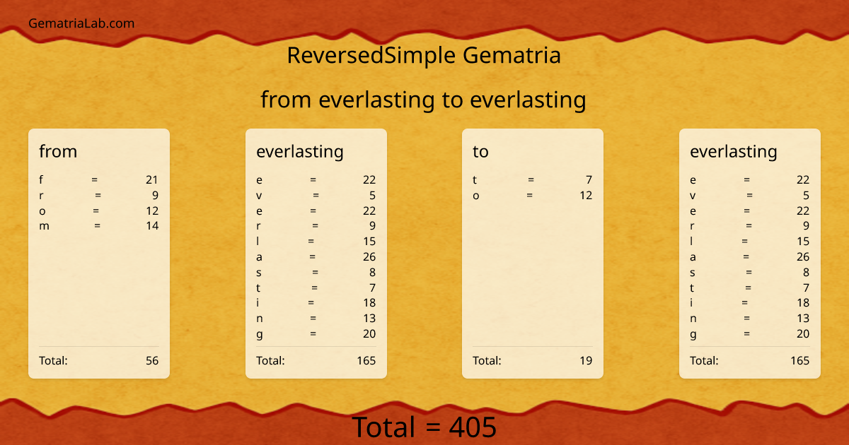 from everlasting to everlasting in reversedSimple Gematria